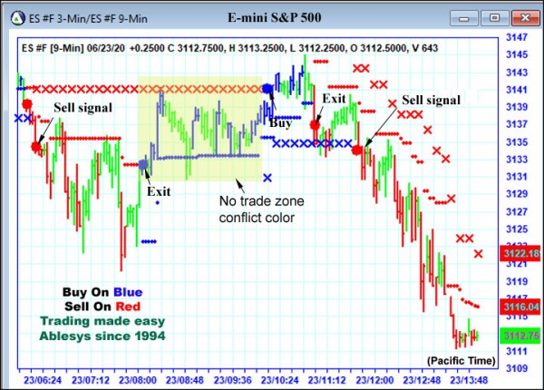 AbleTrend Trading Software ES chart