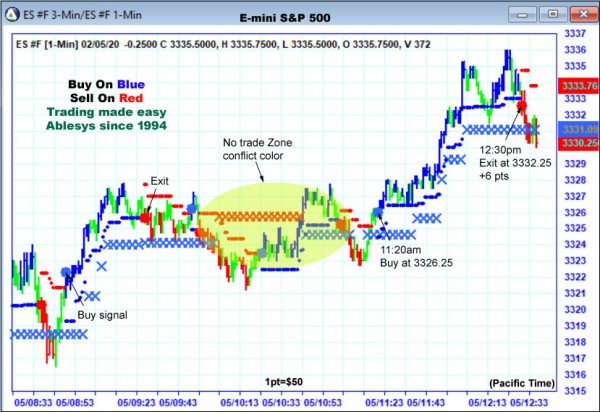 AbleTrend Trading Software ES chart