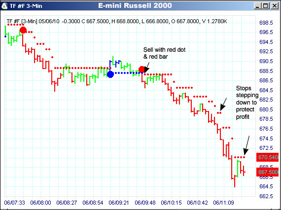 AbleTrend Trading Software TF chart