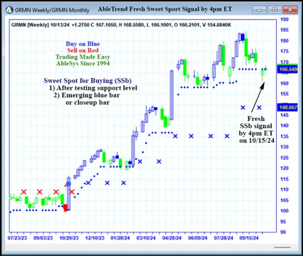 AbleTrend Trading Software GRMN chart