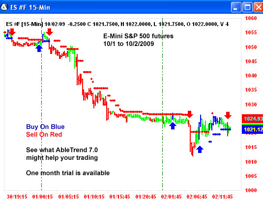 AbleTrend Trading Software ES chart