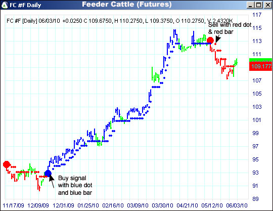 AbleTrend Trading Software FC chart