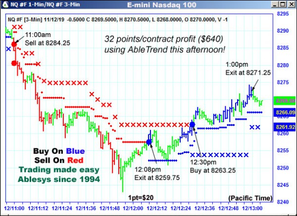 AbleTrend Trading Software NQ chart