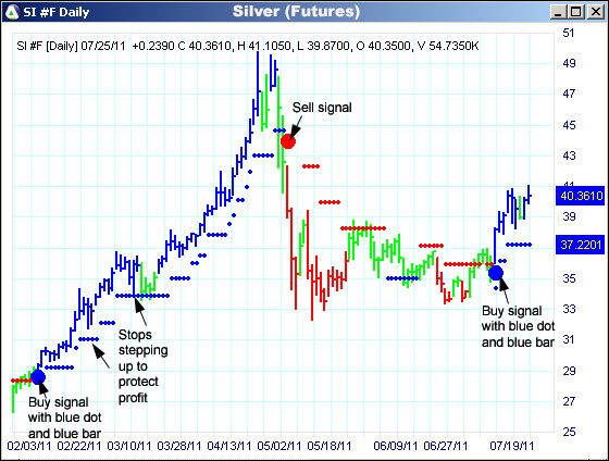 AbleTrend Trading Software SI chart