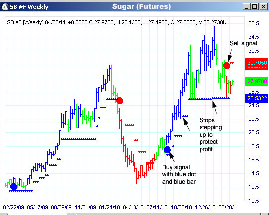 AbleTrend Trading Software SB chart