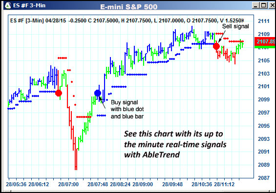 AbleTrend Trading Software ES chart