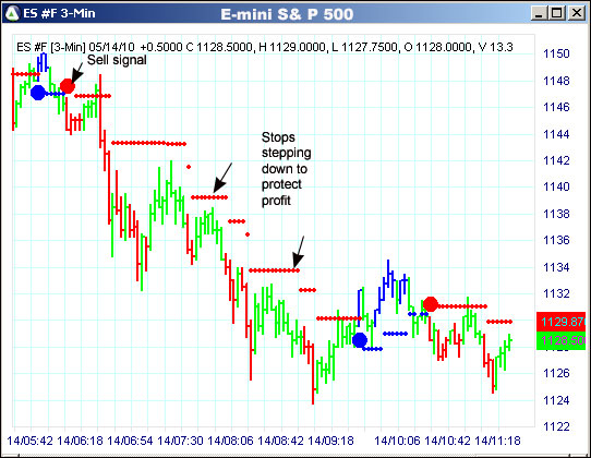 AbleTrend Trading Software ES chart