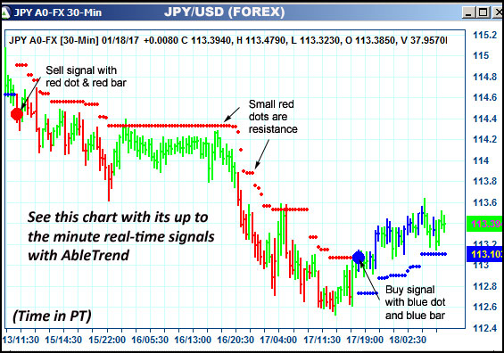 AbleTrend Trading Software JPY chart