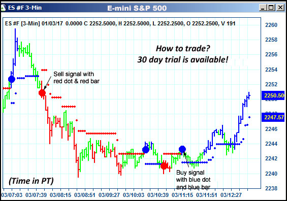 AbleTrend Trading Software ES chart