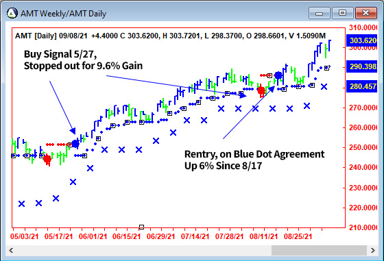 AbleTrend Trading Software AMT chart