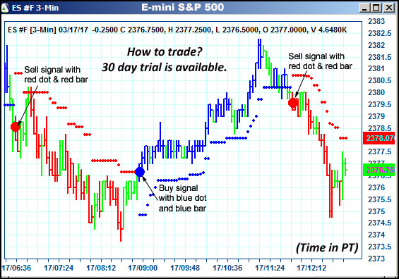 AbleTrend Trading Software ES chart