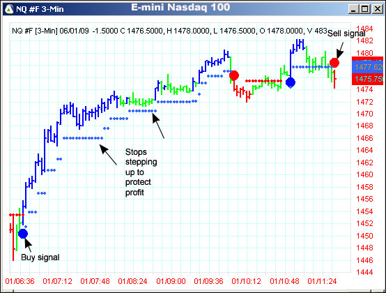 AbleTrend Trading Software NQ #F chart