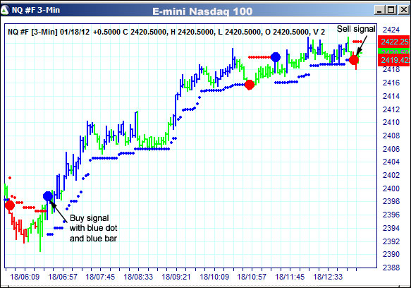 AbleTrend Trading Software NQ chart