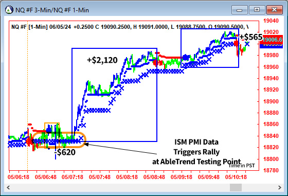 AbleTrend Trading Software NQ chart