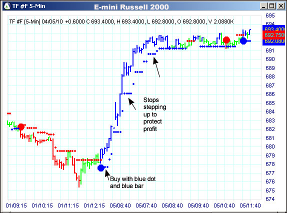 AbleTrend Trading Software TF chart