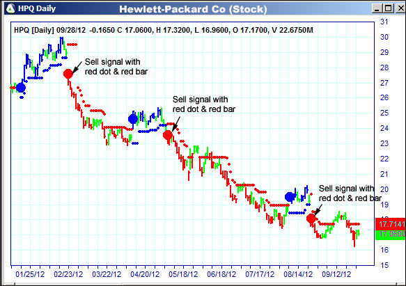 AbleTrend Trading Software HPQ chart