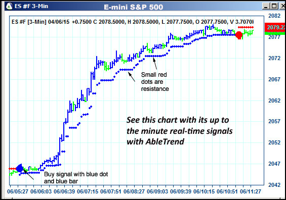 AbleTrend Trading Software ES chart