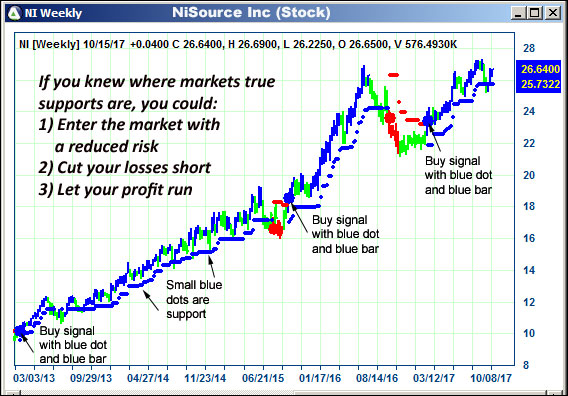 AbleTrend Trading Software NI chart