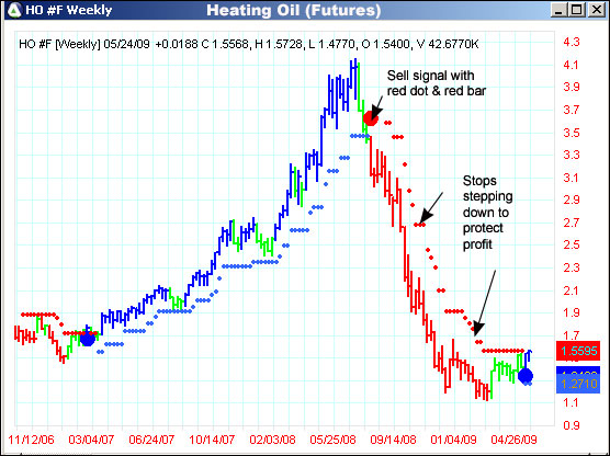 AbleTrend Trading Software HO chart