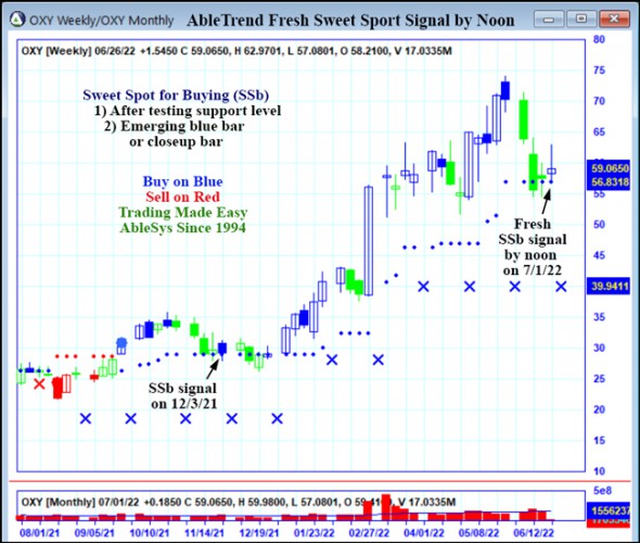 AbleTrend Trading Software OXY chart