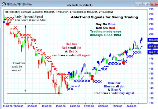 AbleTrend Trading Software FB chart