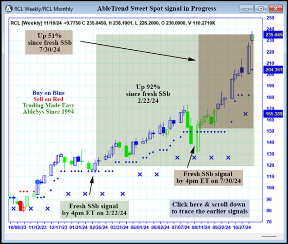 AbleTrend Trading Software RCL chart