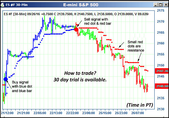 AbleTrend Trading Software ES chart