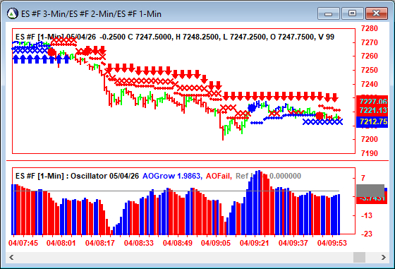 AbleTrend Trading Software ES chart