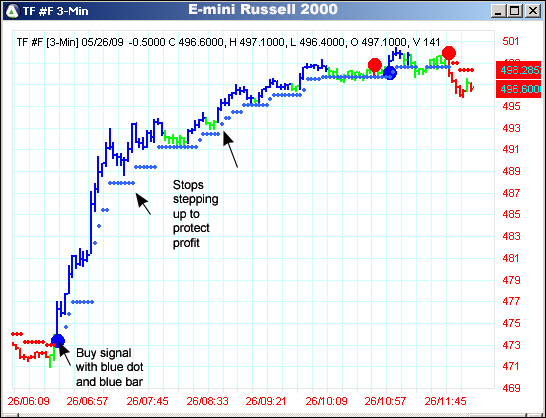 AbleTrend Trading Software TF chart