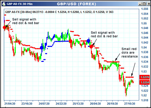 AbleTrend Trading Software GBP chart