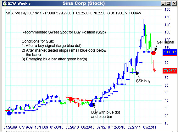 AbleTrend Trading Software SINA chart