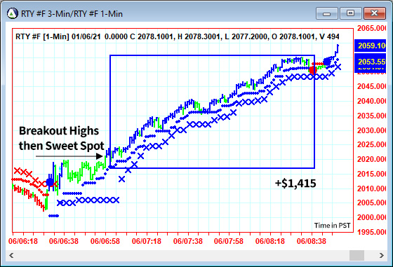 AbleTrend Trading Software RTY chart