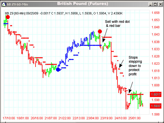 AbleTrend Trading Software 6B chart