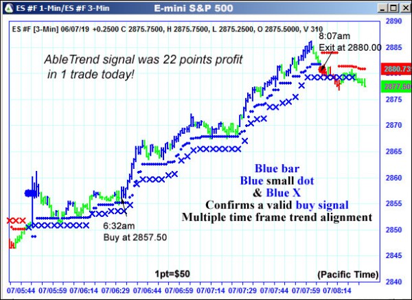 AbleTrend Trading Software ES chart