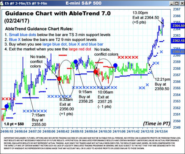 AbleTrend Trading Software ES chart