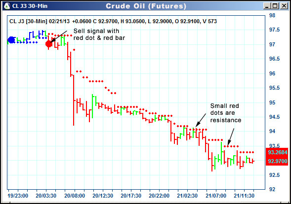 AbleTrend Trading Software CL chart