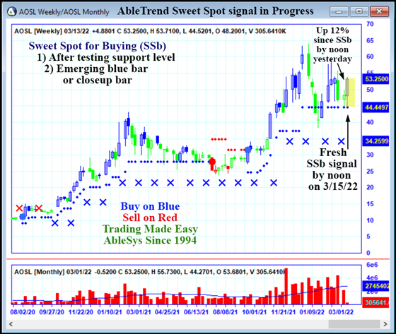 AbleTrend Trading Software AOSL chart