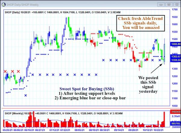 AbleTrend Trading Software SHOP chart