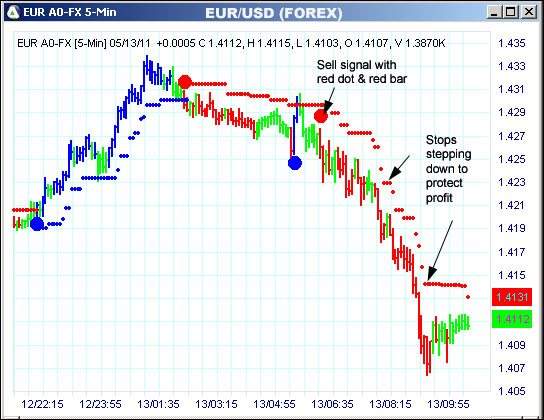 AbleTrend Trading Software EUR chart