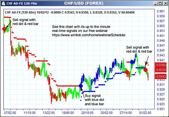 AbleTrend Trading Software CHF chart