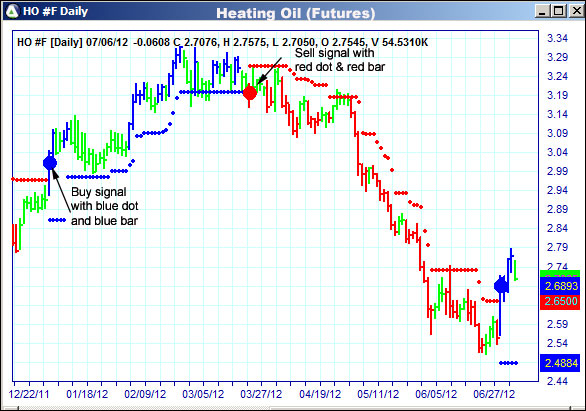 AbleTrend Trading Software HO chart