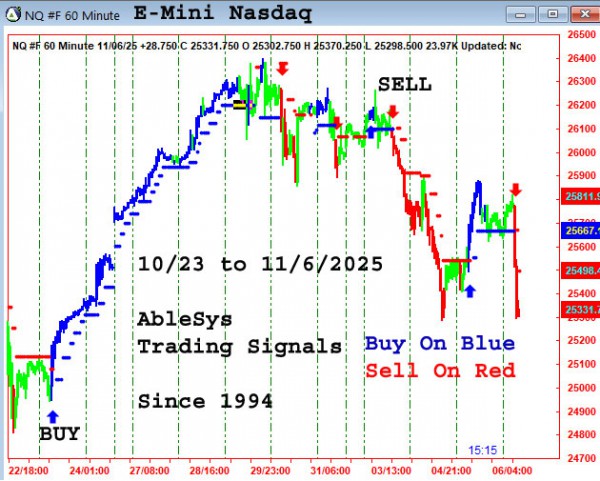 AbleTrend Trading Software NQ chart