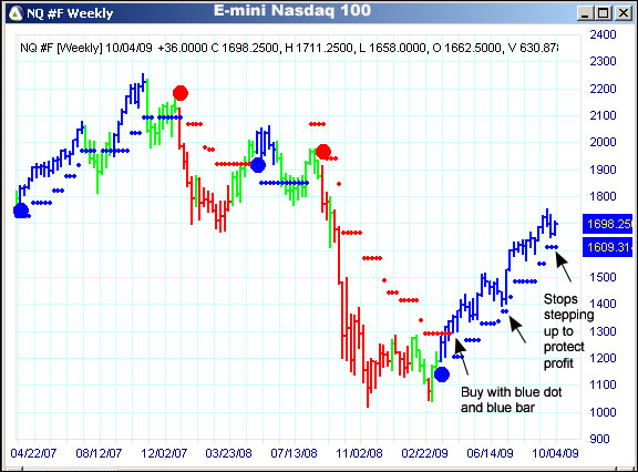 AbleTrend Trading Software NQ #F chart