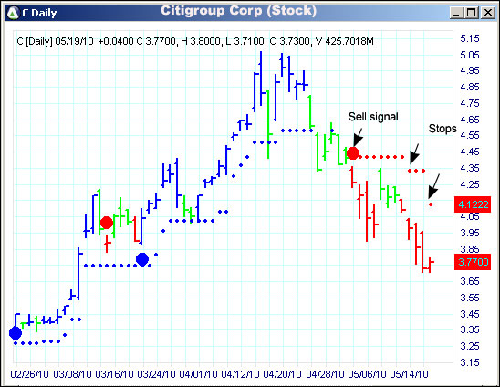 AbleTrend Trading Software C chart