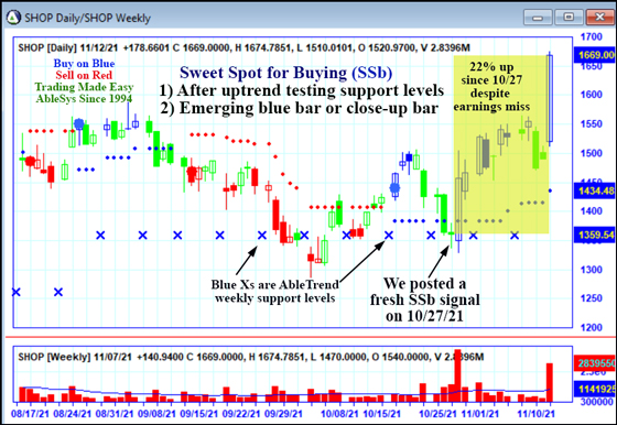 AbleTrend Trading Software SHOP chart