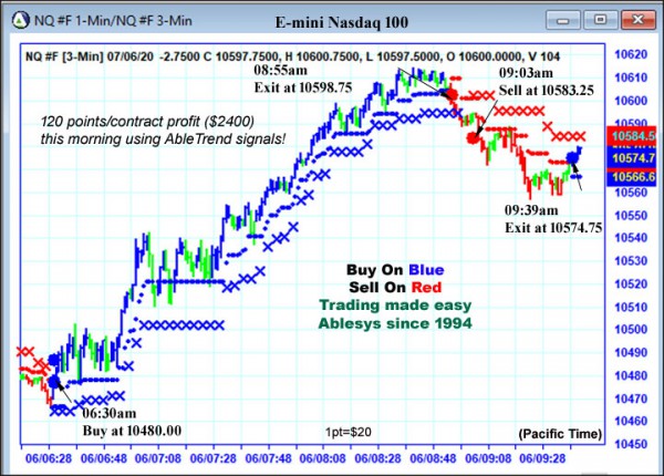 AbleTrend Trading Software NQ chart