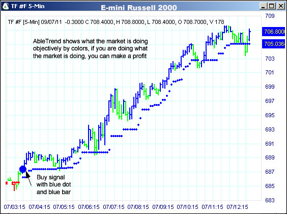 AbleTrend Trading Software TF chart