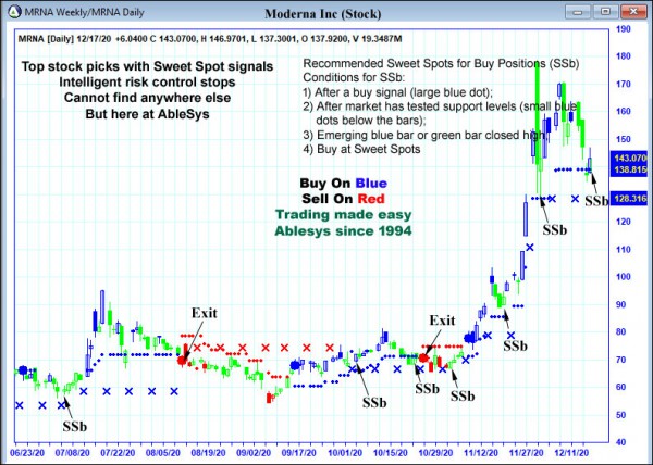 AbleTrend Trading Software MRNA chart