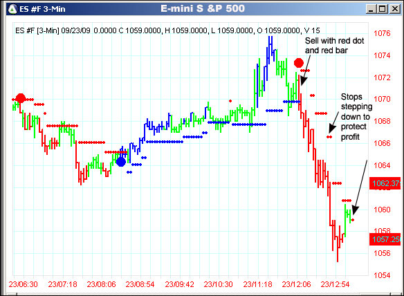 AbleTrend Trading Software ES #F chart