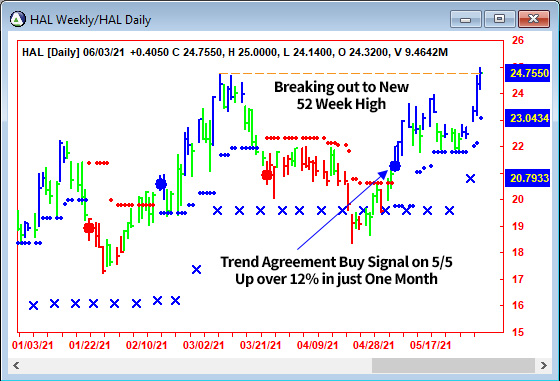 AbleTrend Trading Software HAL chart